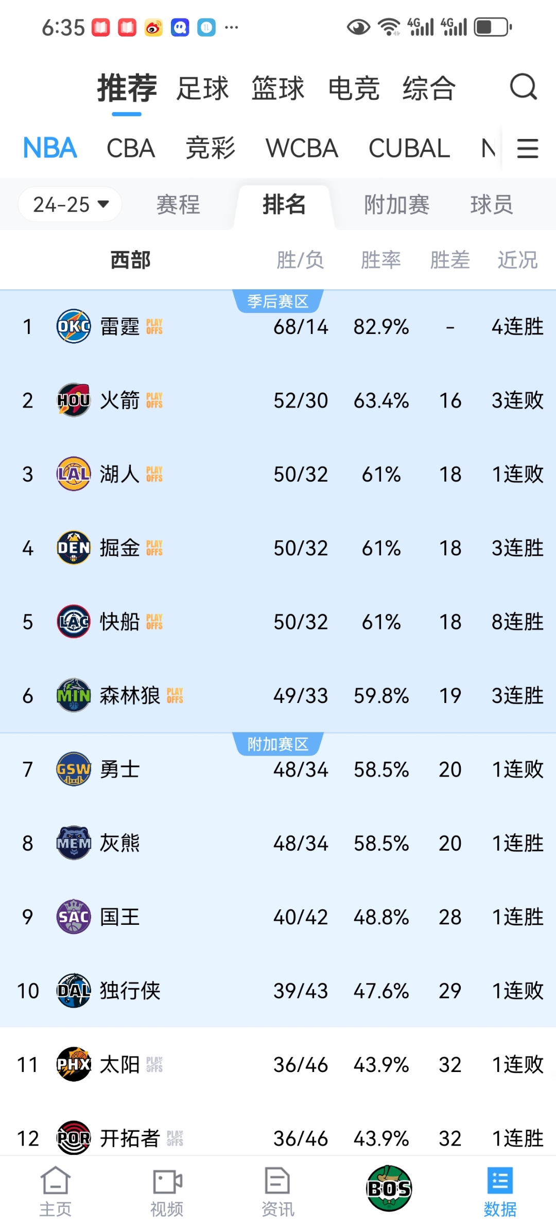 kaiyun-赛前明尼苏达森林狼备战NBA季后赛，调整名单细节曝光，气氛紧张，临场指挥获称赞的简单介绍